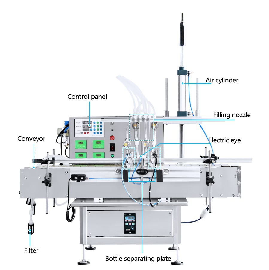 Diagram of filling machine