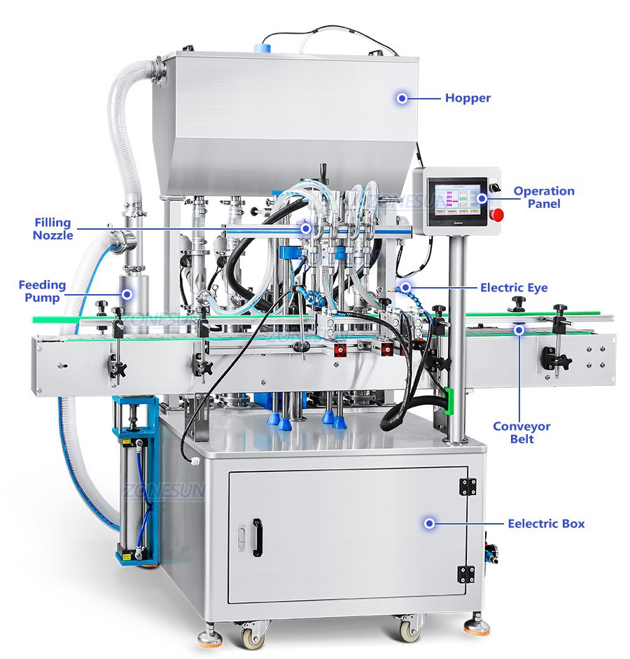 Machine Diagram Machine Diagram