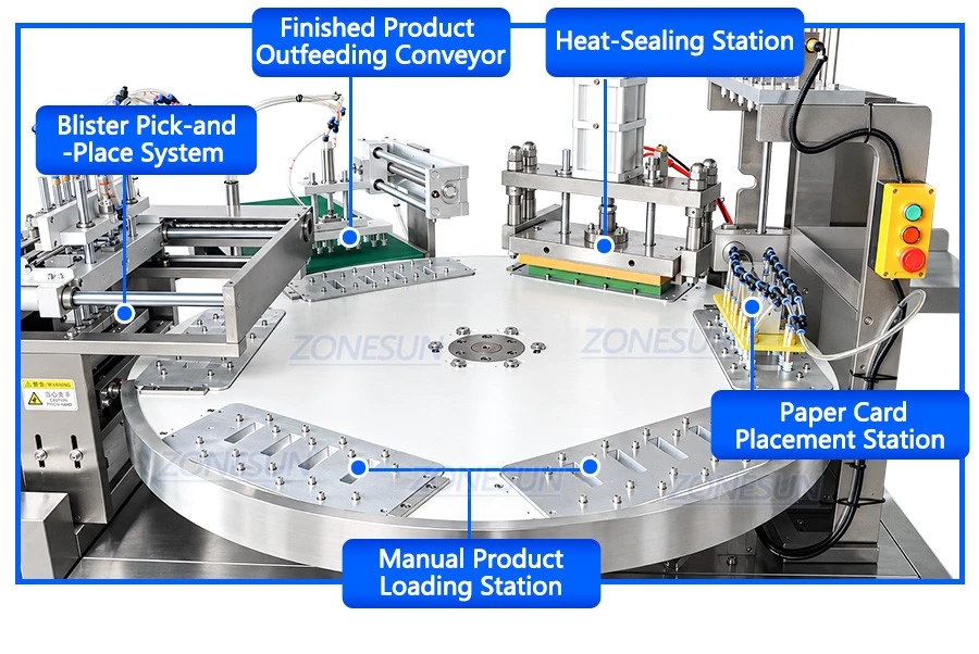 Blister Sealing Structures Blister Sealing Structures