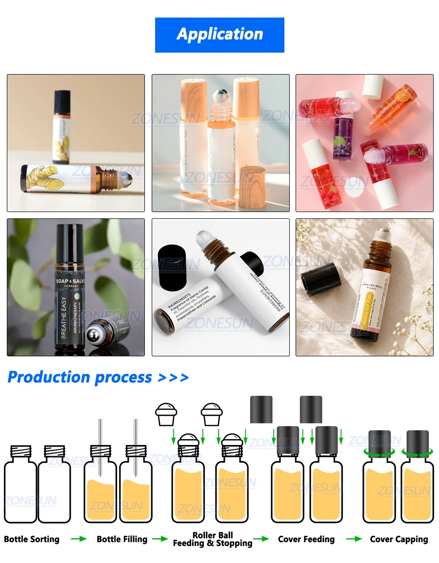 Applicable products and working process Applicable products and working process