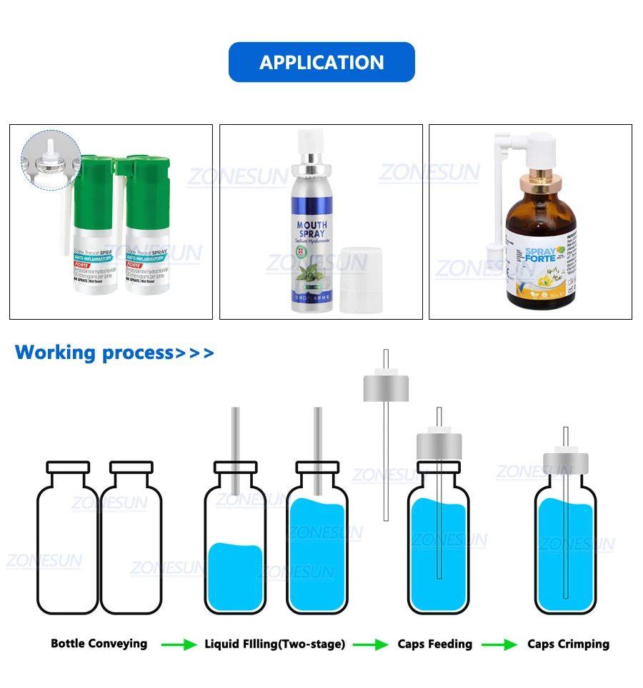 Applicable products and working process Applicable products and working process